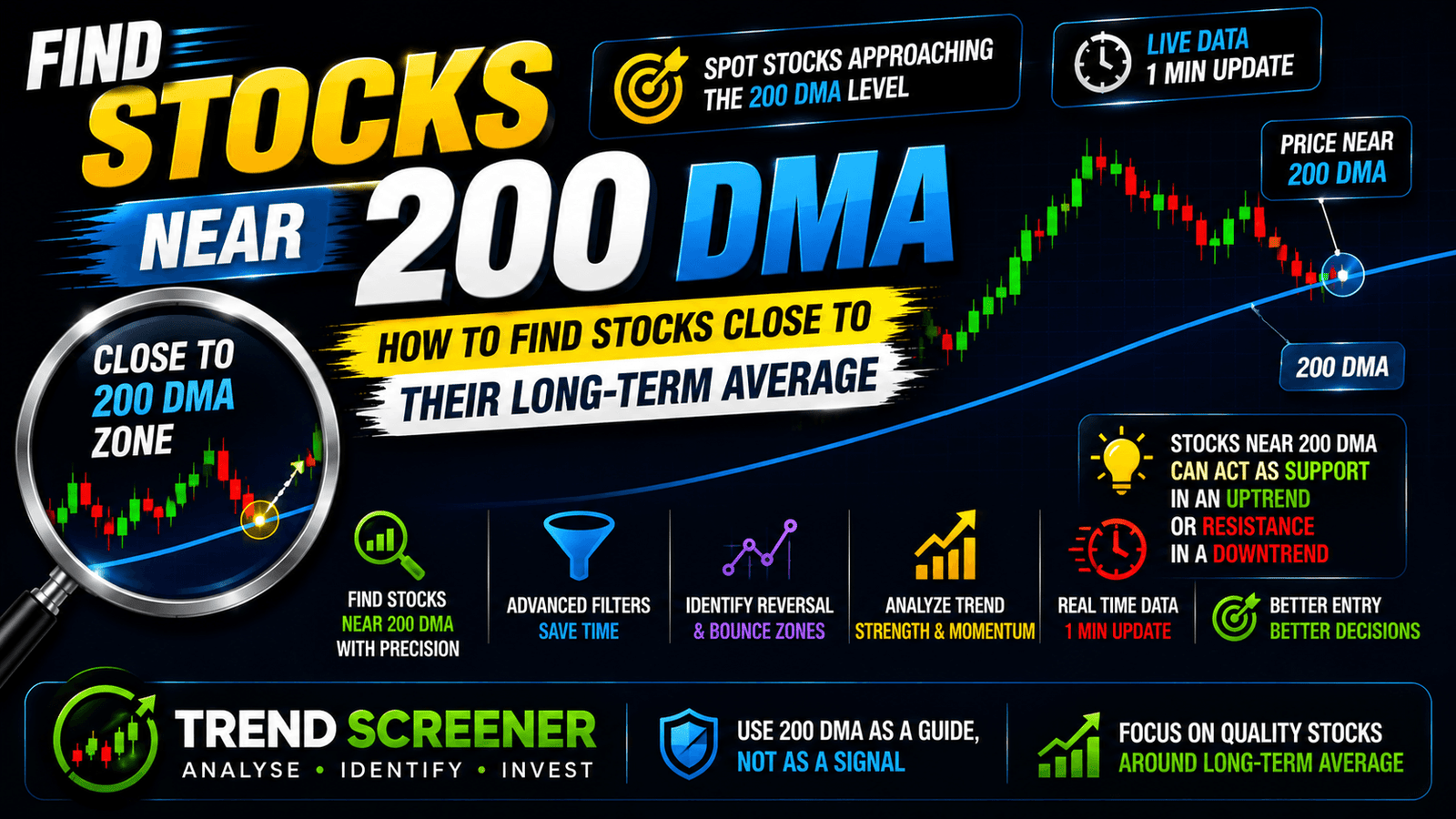 Stocks Near 200 DMA: How to Find Stocks Close to Their Long-Term Average