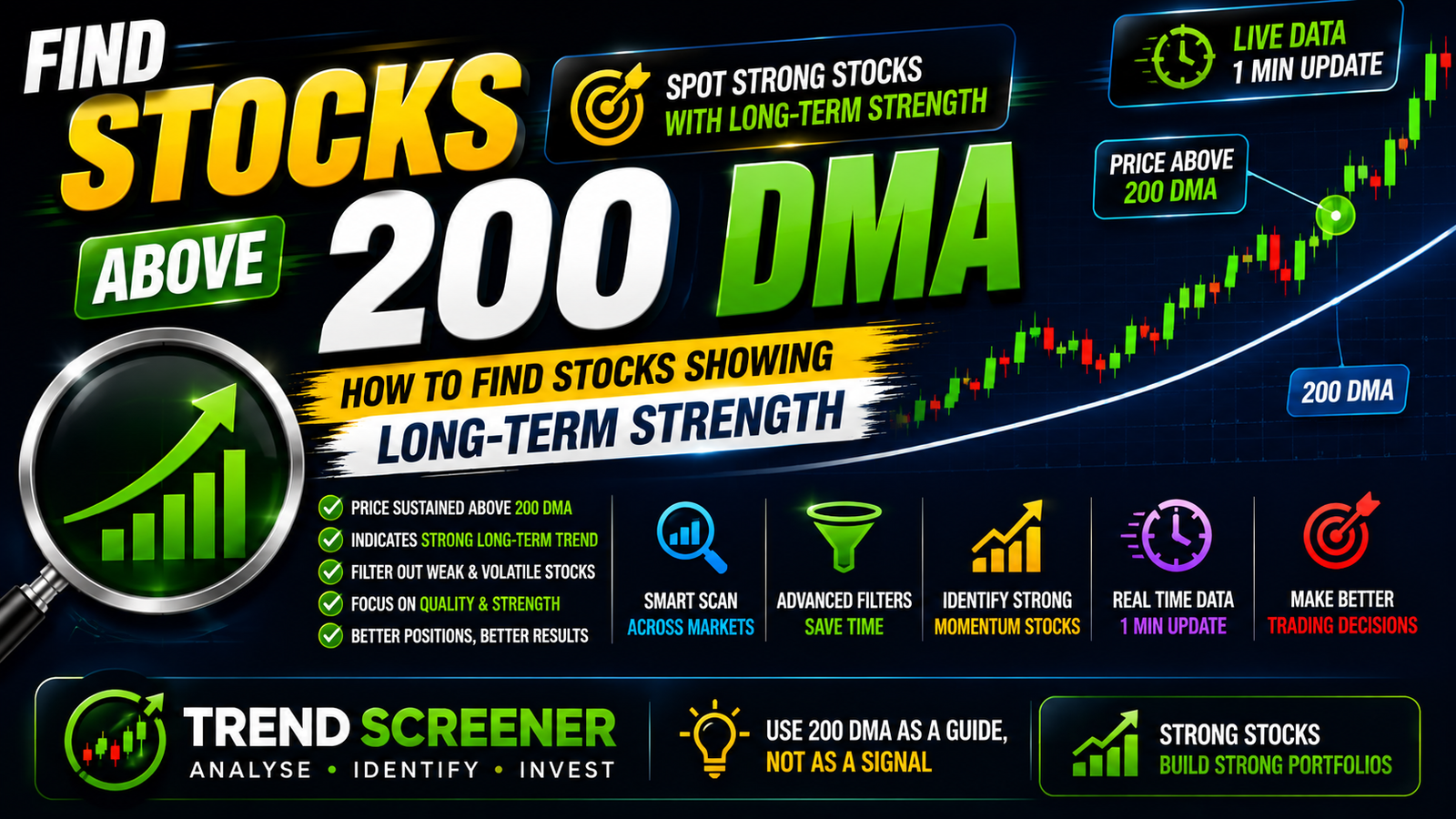 Stocks Above 200 DMA: What It Means & How to Find Them